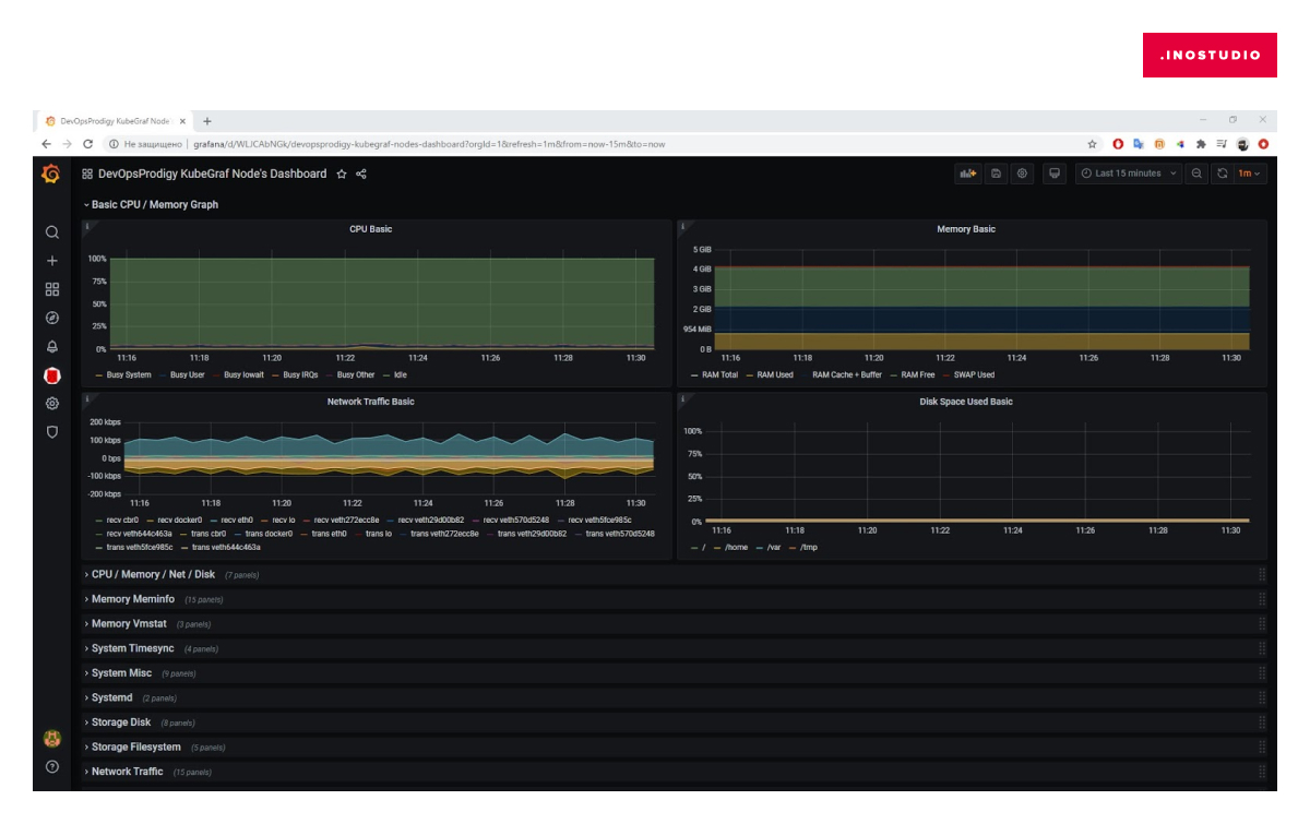 Dashboards плагина