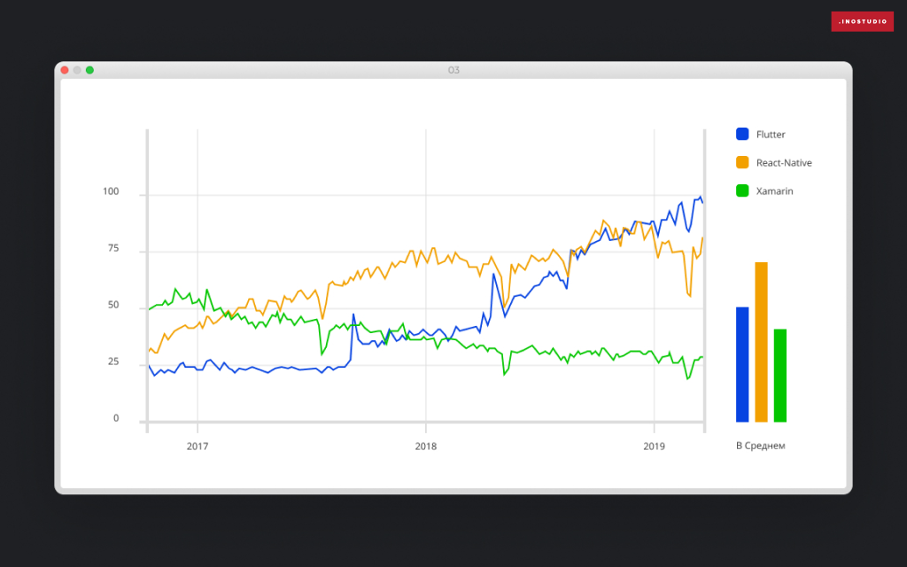 statistics_flutter.png