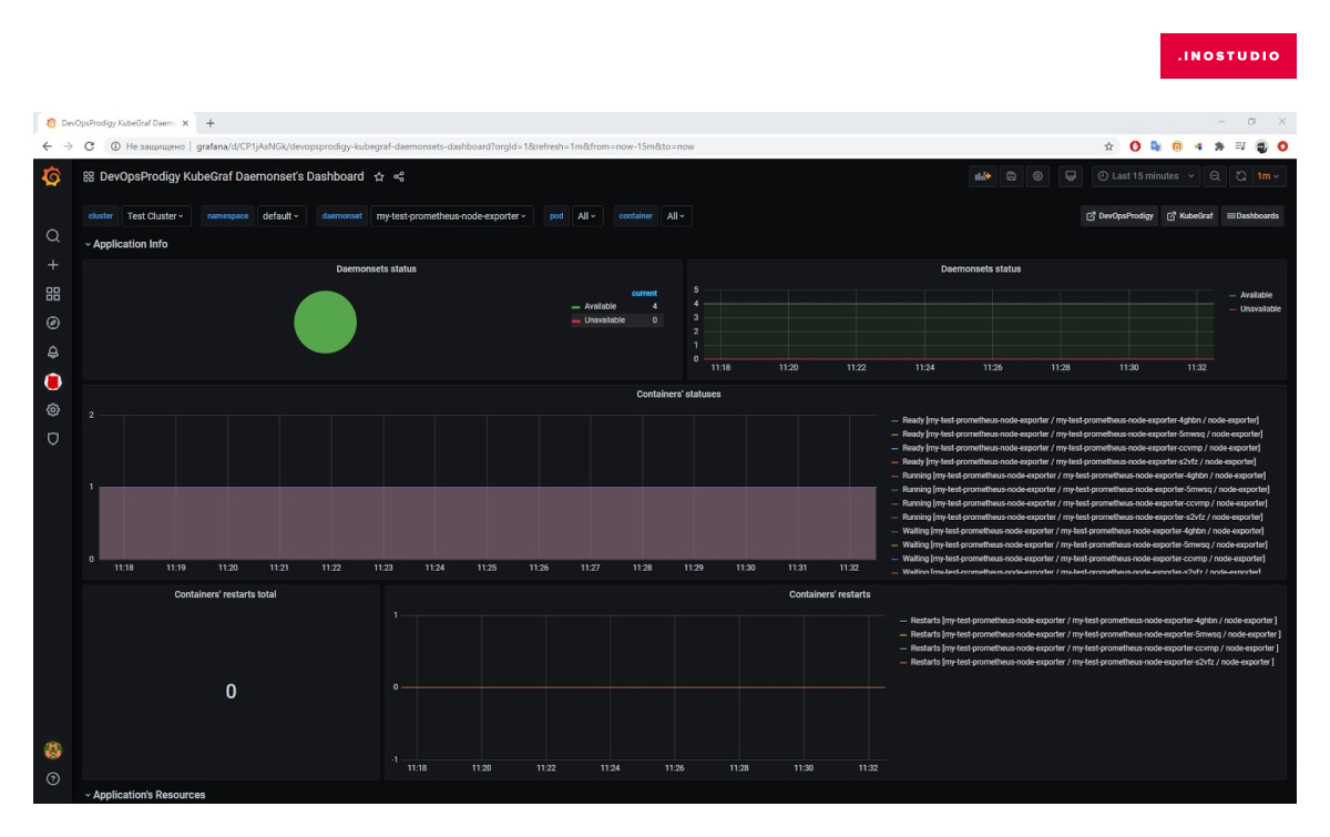 Настраиваем Kube-Prometheus-Stack для мониторинга Kubernetes