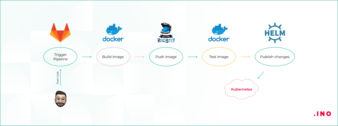 CI CD в Kubernetes.jpg