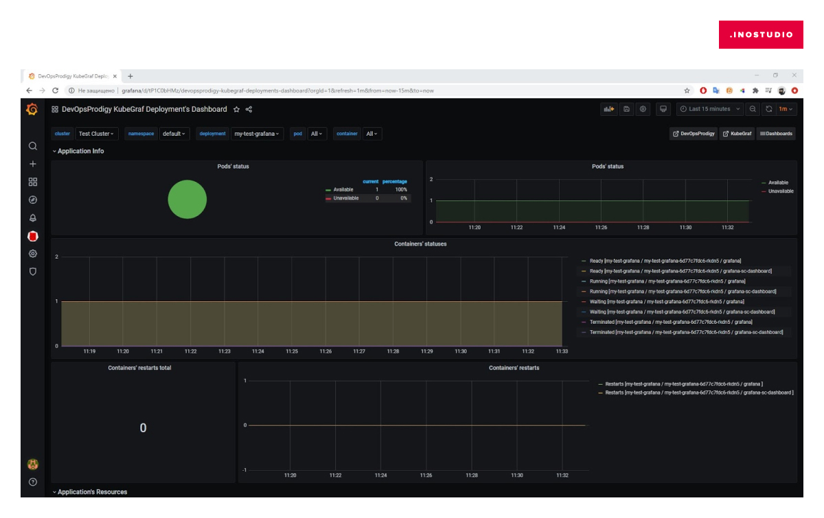 devopsprodigy-kubegraf-app