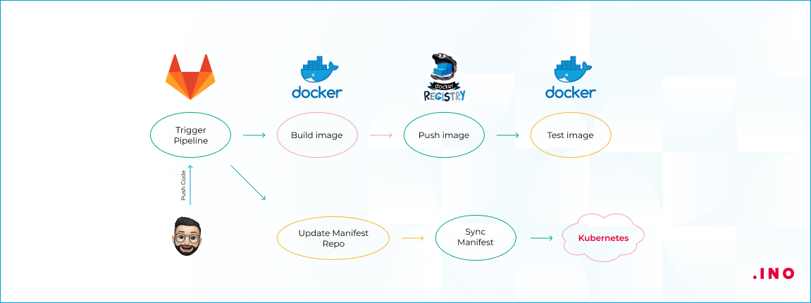 Доставка кода в Kubernetes.jpg