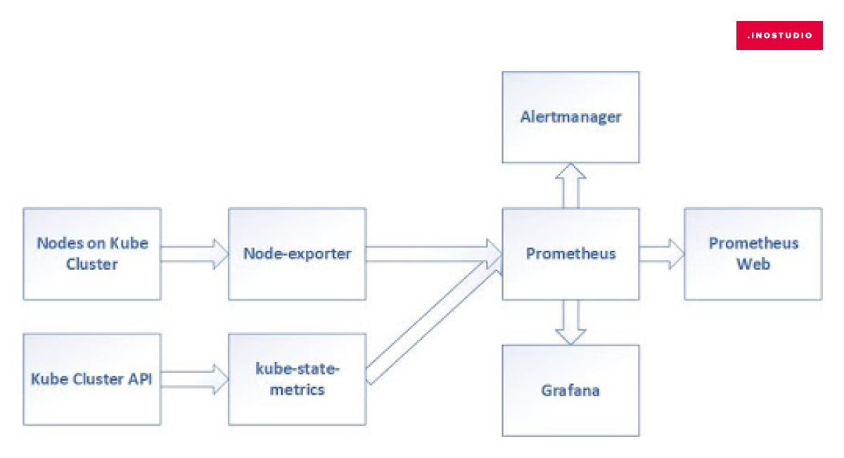 Архитектура Prometheus1