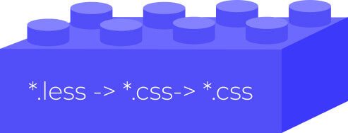 LESS to CSS to CSS