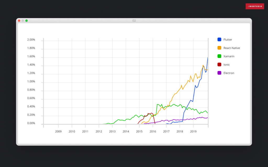 flutter_statistics.png