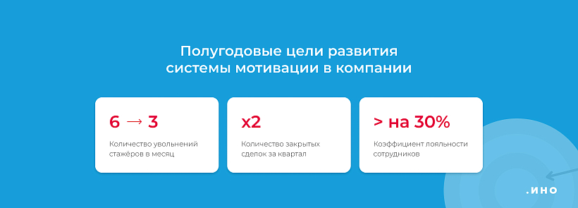 Такие цели может поставить перед собой компания, которая занимается продажами и активно нанимает сотрудников