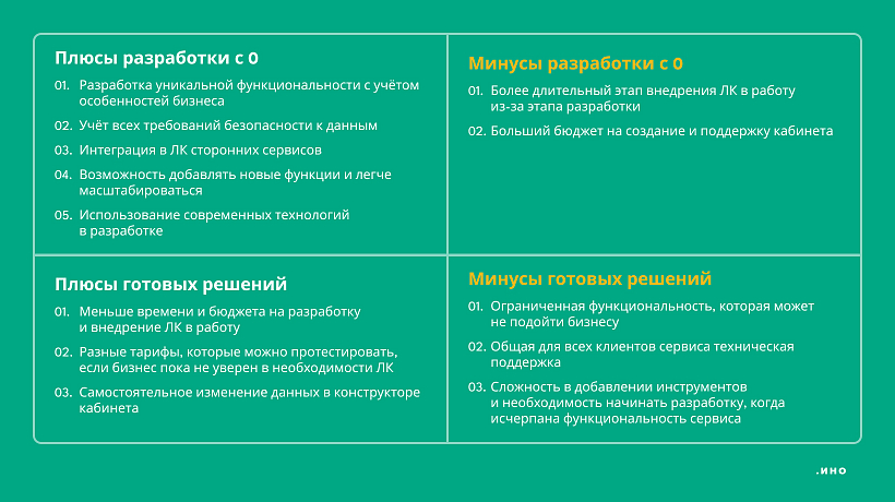 У разработки ЛК с нуля и у готовых решений есть свои плюсы и минусы, поэтому каждая компания выбирает свой вариант