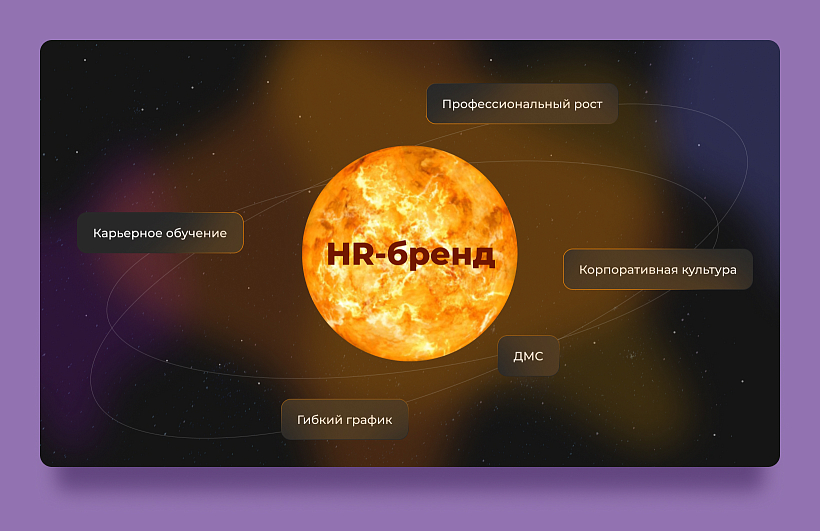 Бенефиты для привлечения — HR-бренд