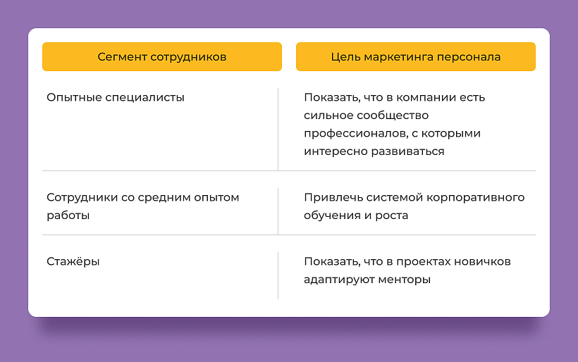 Анализ потенциальных кандидатов и выявление потребностей