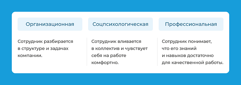 Виды адаптации сотрудников на новом рабочем месте