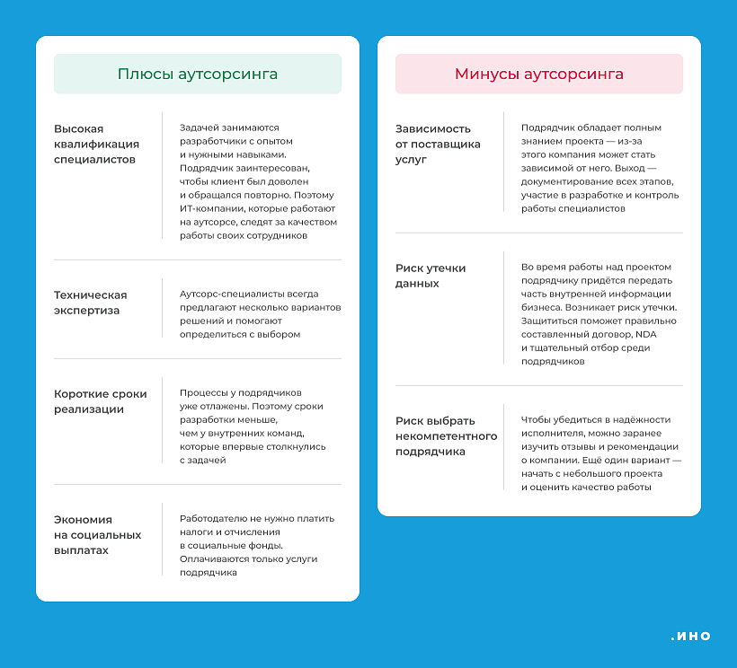 Перед тем, как решить, нужен ли аутсорсинг, компании взвешивают все «за» и «против»