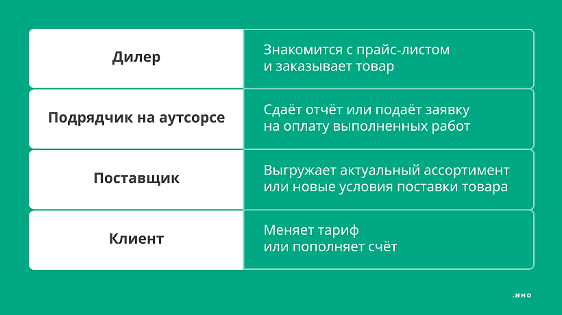 В личном кабинете представлены широкие возможности для всех категорий пользователей